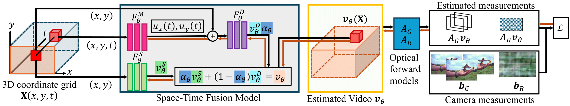 inr figure