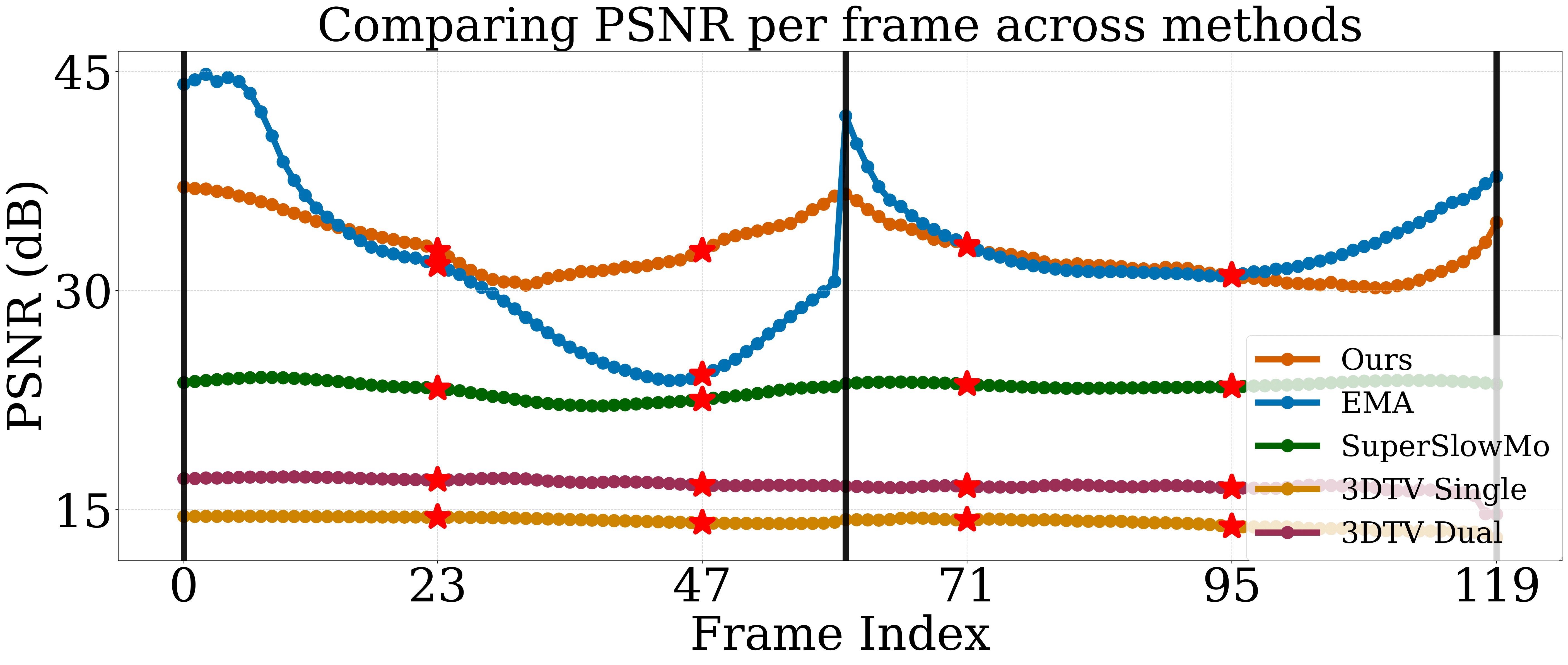 psnr plot figure